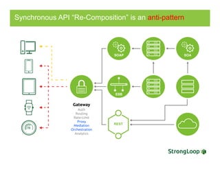 Synchronous API “Re-Composition” is an anti-pattern
 