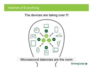 Internet of Everything
The devices are taking over !!!
Microsecond latencies are the norm
 