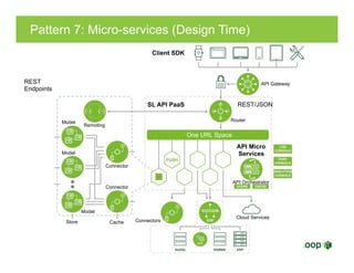 Pattern 7: Micro-services (Design Time)
Client SDK
REST
Endpoints
Store Cache
API Micro
Services
One URL Space
SL API PaaS REST/JSON
API Gateway
Router
Remoting
Model
API Orchestrator
Cloud Services
Model
Model
Connector
Connector
Connectors
 