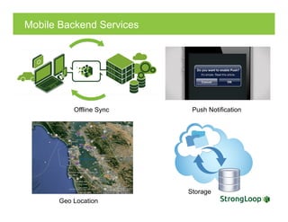 Mobile Backend Services
Offline Sync
Geo Location
Push Notification
Storage
 
