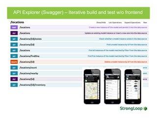 API Explorer (Swagger) – Iterative build and test w/o frontend
 