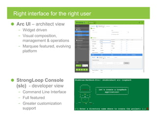 Right interface for the right user
  Arc UI – architect view
–  Widget driven
–  Visual composition,
management & operations
–  Marquee featured, evolving
platform
  StrongLoop Console
(slc) - developer view
–  Command Line Interface
–  Full featured
–  Greater customization
support
 