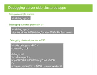 Debugging server side clustered apps
slc debug app.js
Debugging single process
slc debug app.js
http://localhost:8080/debug?port=<5858+ID-of-process>
Debugging clustered process in V11
%node debug –p <PID>
connecting…ok
…
debug>quit
%node-inspector
http://127.0.0.1:8080/debug?port =5858
Or
process._debugPort = 5858 + cluster.worker.id
Debugging clustered process in V10
 