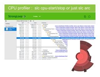 CPU profiler : slc cpu-start/stop or just slc arc
 