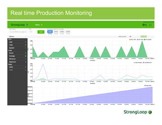 Real time Production Monitoring
 