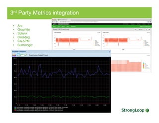 3rd Party Metrics integration
•  Arc
•  Graphite
•  Splunk
•  Datadog
•  CA APM
•  Sumologic
 