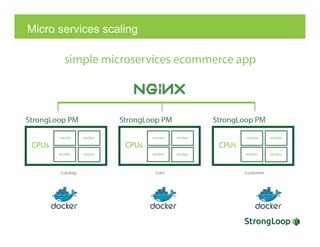 Micro services scaling
 