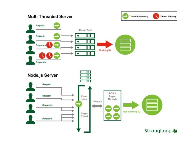 Quick node express server - directorlader