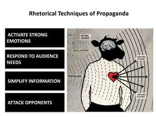 Hoaxes
Parody/Satire
ACTIVATE STRONG
EMOTIONS
ATTACK OPPONENTS
SIMPLIFY INFORMATION
RESPOND TO AUDIENCE
NEEDS
Rhetorical Techniques of Propaganda
 