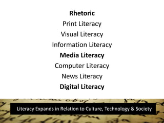 Rhetoric
Print Literacy
Visual Literacy
Information Literacy
Media Literacy
Computer Literacy
News Literacy
Digital Literacy
Literacy Expands in Relation to Culture, Technology & Society
 