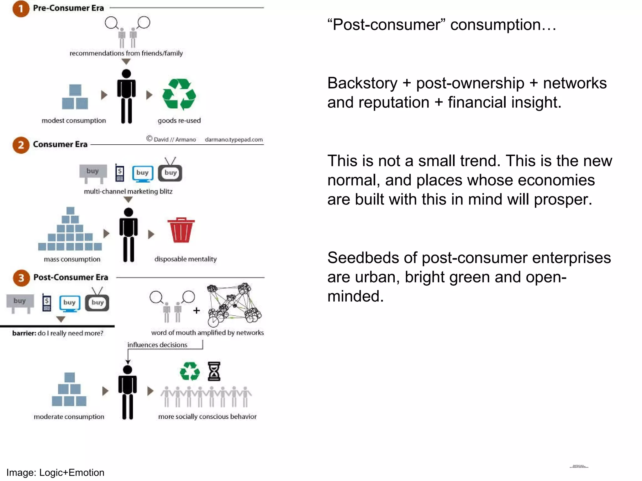 “ Post-consumer” consumption… Backstory + post-ownership + networks and reputation + financial insight. This is not a small trend. This is the new normal, and places whose economies are built with this in mind will prosper. Seedbeds of post-consumer enterprises are urban, bright green and open-minded. Image: Logic+Emotion 