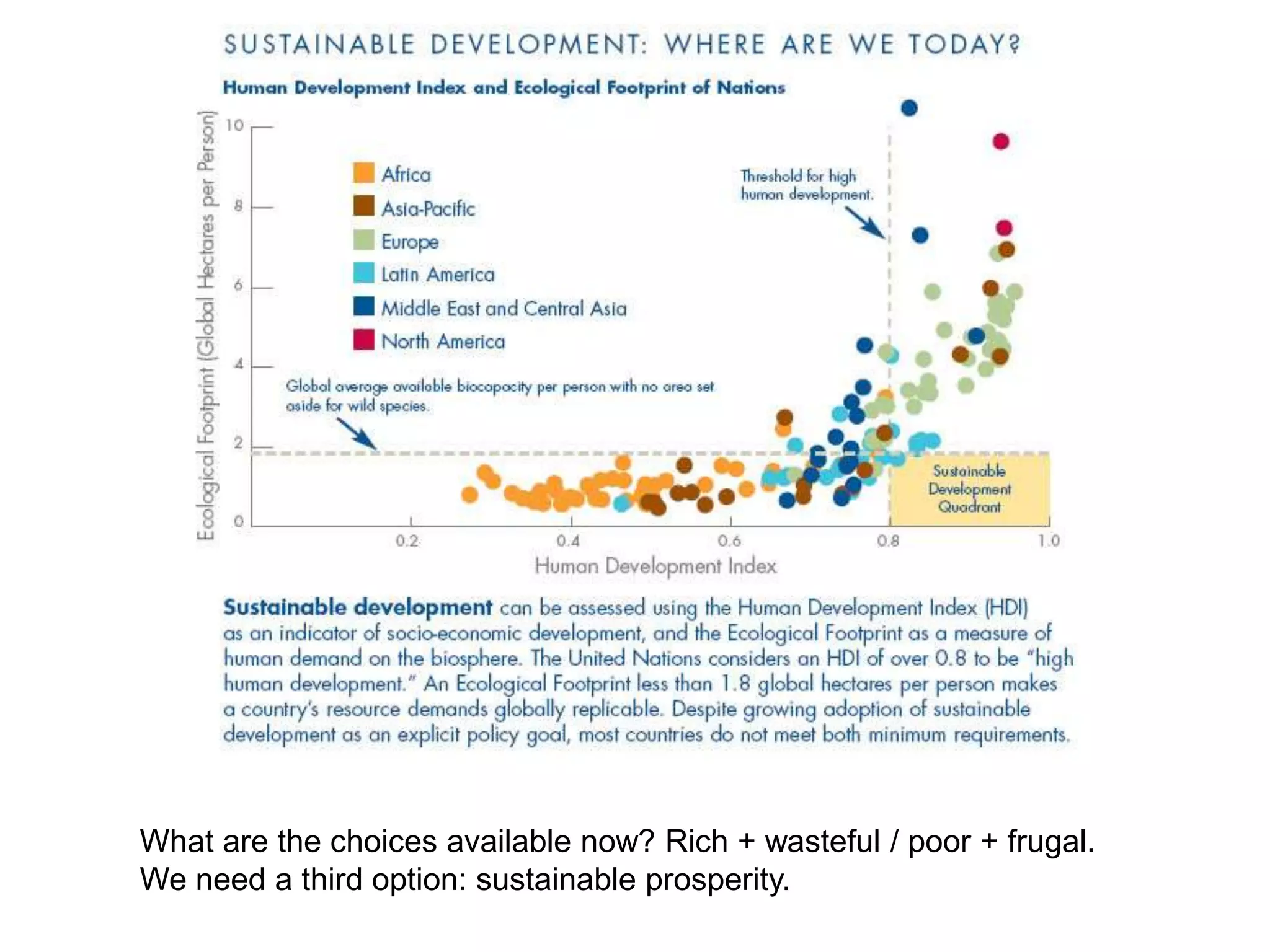 What are the choices available now? Rich + wasteful / poor + frugal.
We need a third option: sustainable prosperity.
 