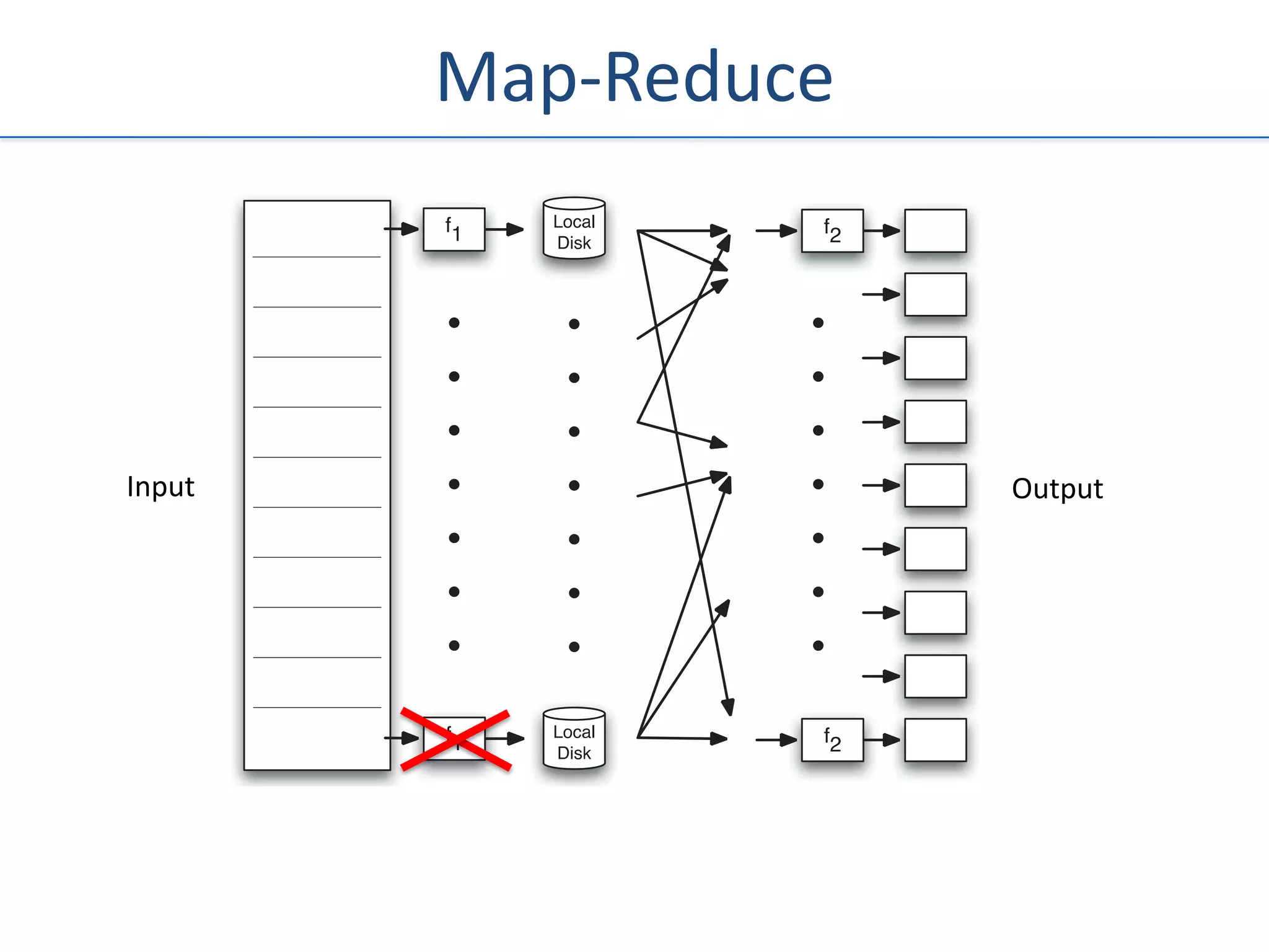 Map-Reduce




Input                Output
 