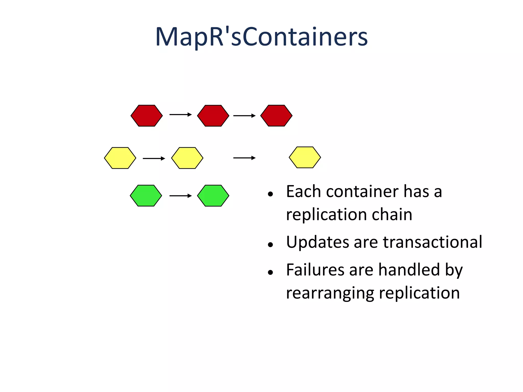 MapR'sContainers




           Each container has a
            replication chain
           Updates are transactional
           Failures are handled by
            rearranging replication
 