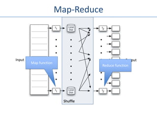Map-Reduce




Input                                          Output
        Map function
                                  Reduce function




                        Shuffle
 