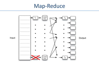 Map-Reduce




Input                Output
 