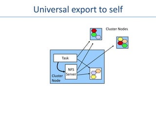 Universal export to self
                     Cluster Nodes




         Task

             NFS
    Cluster Server
    Node
 