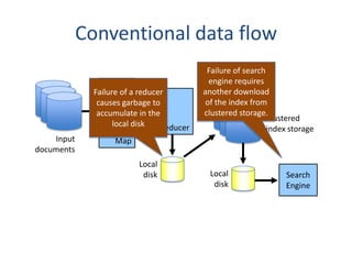 Conventional data flow
                                            Failure of search
                                             engine requires
              Failure of a reducer         another download
               causes garbage to            of the index from
               accumulate in the           clustered storage.
                                                              Clustered
                    local disk   Reducer                      index storage
    Input          Map
documents
                          Local
                           disk              Local                Search
                                              disk                Engine
 