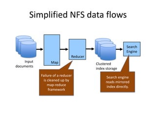Simplified NFS data flows


                                                             Search
                                                             Engine
                               Reducer
    Input         Map                    Clustered
documents
                                         index storage
            Failure of a reducer                Search engine
              is cleaned up by                 reads mirrored
                 map-reduce                     index directly.
                 framework
 