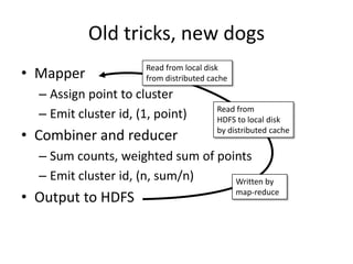 Old tricks, new dogs
                       Read from local disk
• Mapper               from distributed cache
  – Assign point to cluster
                                          Read from
  – Emit cluster id, (1, point)           HDFS to local disk
• Combiner and reducer                    by distributed cache


  – Sum counts, weighted sum of points
  – Emit cluster id, (n, sum/n)    Written by

• Output to HDFS                                map-reduce
 