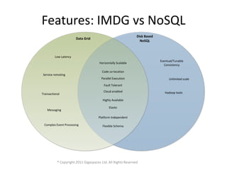 Features: IMDG vs NoSQL
                                                              Disk Based
                       Da...