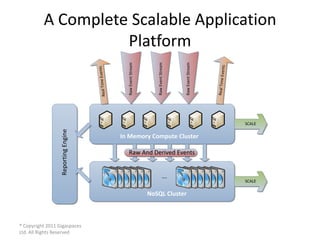 A Complete Scalable Application
                    Platform



                                                          ...
