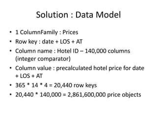 Solution : Data Model
• 1 ColumnFamily : Prices
• Row key : date + LOS + AT
• Column name : Hotel ID – 140,000 columns
  (...
