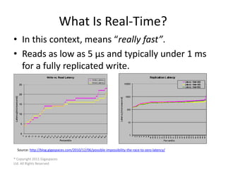 What Is Real-Time?
• In this context, means “really fast”.
• Reads as low as 5 μs and typically under 1 ms
  for a fully r...