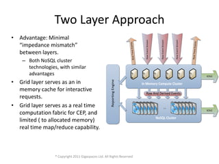 Two Layer Approach
• Advantage: Minimal




                                                                              ...