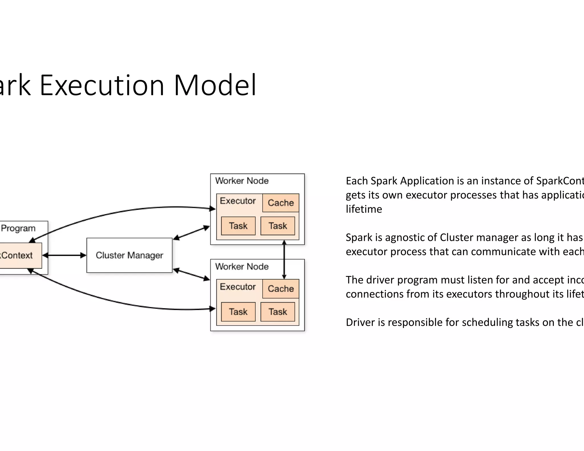 ark Execution Model
Each Spark Application is an instance of SparkCont
gets its own executor processes that has applicatio
lifetime
Spark is agnostic of Cluster manager as long it has
executor process that can communicate with each
The driver program must listen for and accept inco
connections from its executors throughout its lifet
Driver is responsible for scheduling tasks on the clu