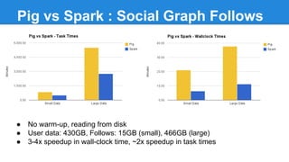 Spark at Twitter - Seattle Spark Meetup, April 2014