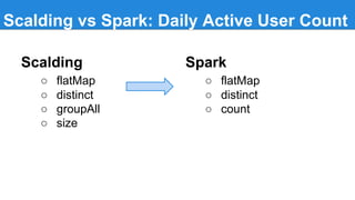 Spark at Twitter - Seattle Spark Meetup, April 2014