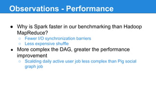 Spark at Twitter - Seattle Spark Meetup, April 2014