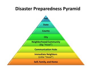 Disaster Preparedness Pyramid 