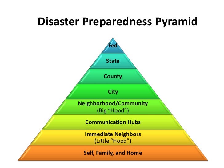 Community Preparedness Summit Seattle