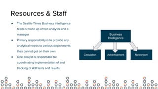 Resources & Staff
● The Seattle Times Business Intelligence
team is made up of two analysts and a
manager
● Primary responsibility is to provide any
analytical needs to various departments
they cannot get on their own
● One analyst is responsible for
coordinating implementation of and
tracking of A/B tests and results
Business
Intelligence
Circulation Advertisement Newsroom
 