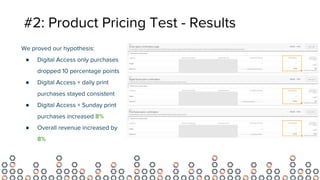 #2: Product Pricing Test - Results
We proved our hypothesis:
● Digital Access only purchases
dropped 10 percentage points
● Digital Access + daily print
purchases stayed consistent
● Digital Access + Sunday print
purchases increased 8%
● Overall revenue increased by
8%
 