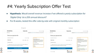 #4: Yearly Subscription Offer Test
● Hypothesis: Would overall revenue increase if we offered a yearly subscription for
‘Digital Only ‘at a 25% annual discount?
● For 8 weeks, tested this offer side-by-side with original monthly subscription
Original Variant
 