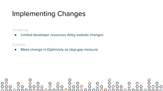 Implementing Changes
Challenge
● Limited developer resources delay website changes
Solution
● Make change in Optimizely as stop-gap measure
 
