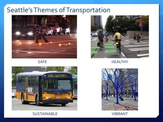Seattle’sThemes ofTransportation
SAFE HEALTHY
SUSTAINABLE VIBRANT
 