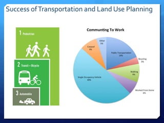 Success ofTransportation and Land Use Planning
 