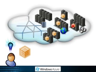 Microsoft Data CentersVisionGo InsideEnergy EfficientContainersNorth American Data CentersEuropean Data CentersAsian Data CentersDublinChicagoAmsterdamSan AntonioHong KongSingapore