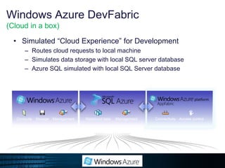 Main ComponentsCloud Fabric 