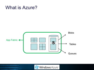 Windows Azure RolesWeb RoleA web role is used for web application programming in ASP.NET or PHPWorker RoleA worker role is used for performing work on behalf of the web role.In addition to .NET languages, Worker Roles may be written in Ruby or Java.Worker Roles are used to improve scalability by increasing parallelism and asynchronicityOften used for background work	