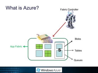 Windows Azure AppFabric(Formerly known as .NET Services)Service BusAccess Control ServiceComputeStorageManagementManagementRelational dataConnectivityAccess control