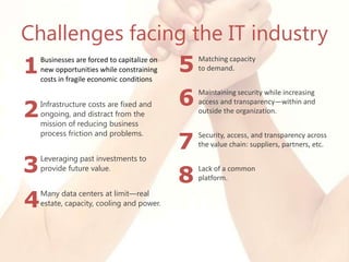 Increased competition for fewer dollars