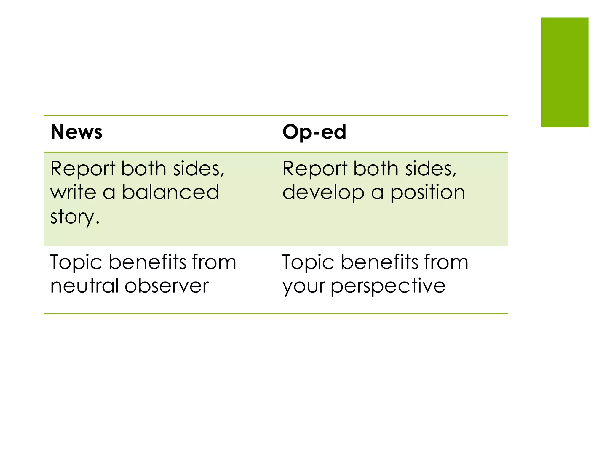 News Op-ed
Report both sides,
write a balanced
story.
Report both sides,
develop a position
Topic benefits from
neutral observer
Topic benefits from
your perspective
 
