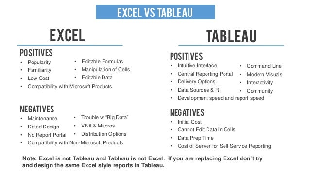 tableau vs excel
Seatug Presentation (Excel to Data Viz culture) Seattle Tableau User … tableau vs excel
Seatug Presentation (Excel to Data Viz culture) Seattle Tableau User …