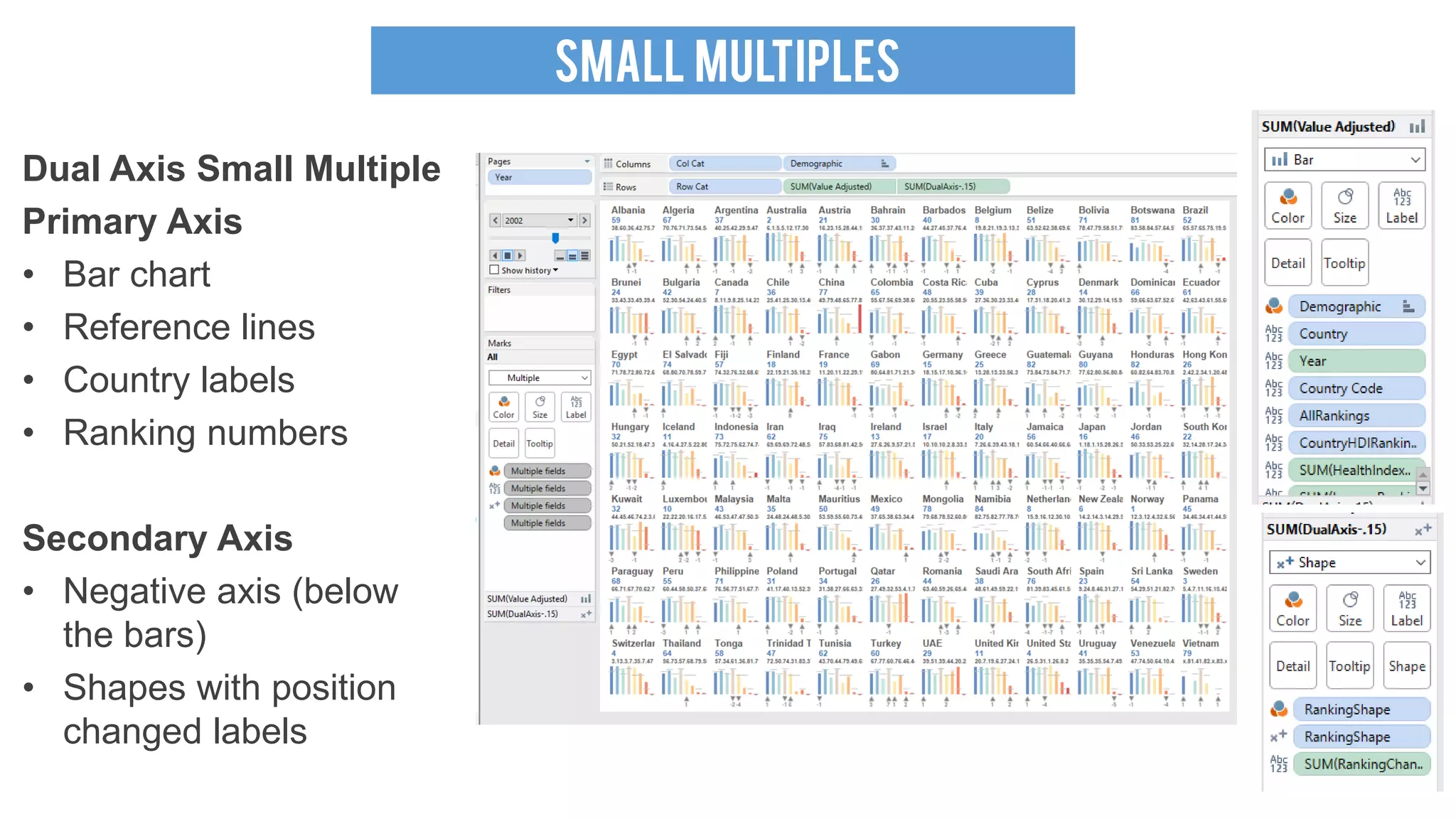 SMALL MULTIPLES
Dual Axis Small Multiple
Primary Axis
• Bar chart
• Reference lines
• Country labels
• Ranking numbers
Secondary Axis
• Negative axis (below
the bars)
• Shapes with position
changed labels
 