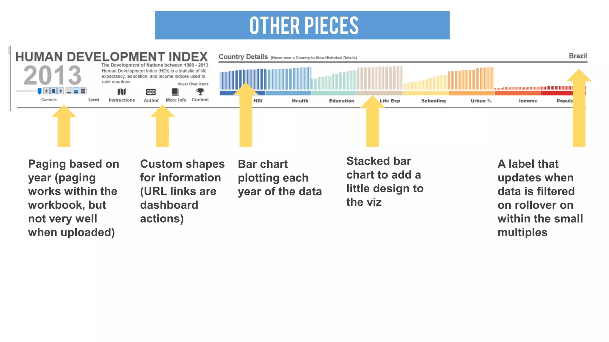 OTHER PIECES
Paging based on
year (paging
works within the
workbook, but
not very well
when uploaded)
Custom shapes
for information
(URL links are
dashboard
actions)
Stacked bar
chart to add a
little design to
the viz
A label that
updates when
data is filtered
on rollover on
within the small
multiples
Bar chart
plotting each
year of the data
 